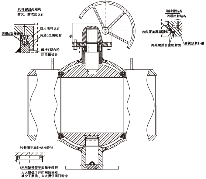 高性能球阀-供热全焊接球阀-球型全焊接球阀-产品分析图.png